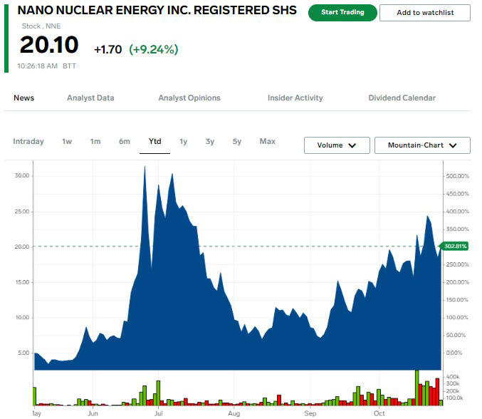 Markets Insider