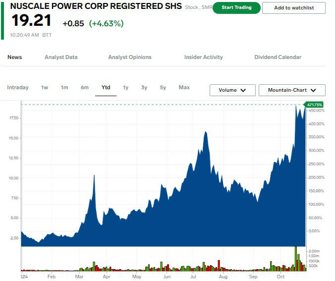 Markets Insider