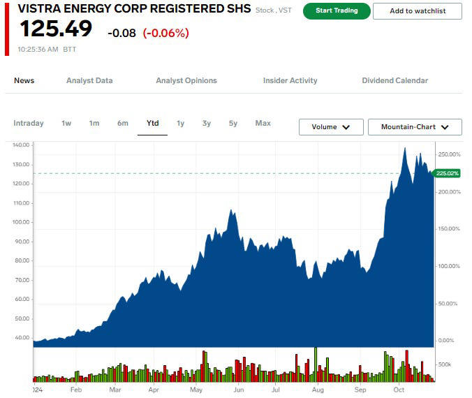 Markets Insider