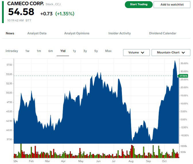 Markets Insider