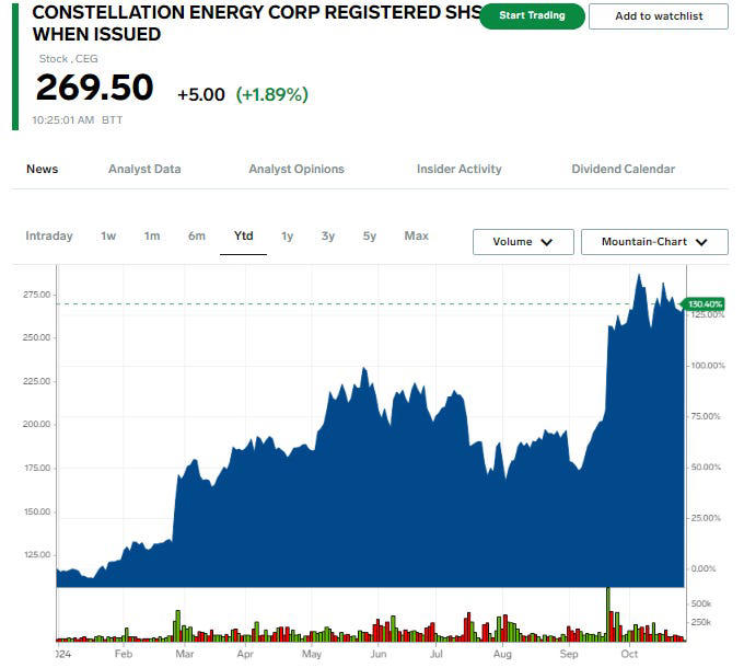 Markets Insider