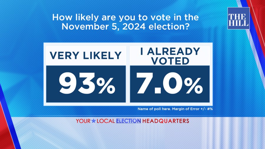 Poll: Josh Hawley Leads Lucas Kunce In Missouri U.S. Senate Race