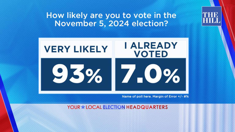 Poll Josh Hawley Leads Lucas Kunce In Missouri U S Senate Race