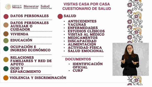 Esquema de preguntas para el Censo Salud y Bienestar.