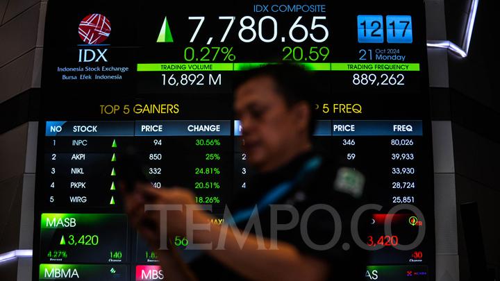 IHSG Naik ke 8.146,9 Siang Ini