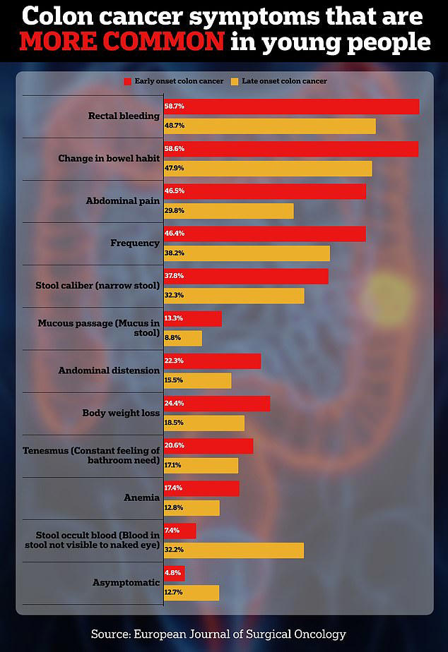 stress-causes-colorectal-cancer-by-disrupting-the-balance-of-gut