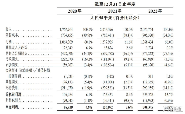 亿腾嘉和转型，生物医药资本寒冬中能否实现“价值跃迁”？