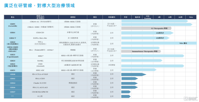 亿腾嘉和转型，生物医药资本寒冬中能否实现“价值跃迁”？