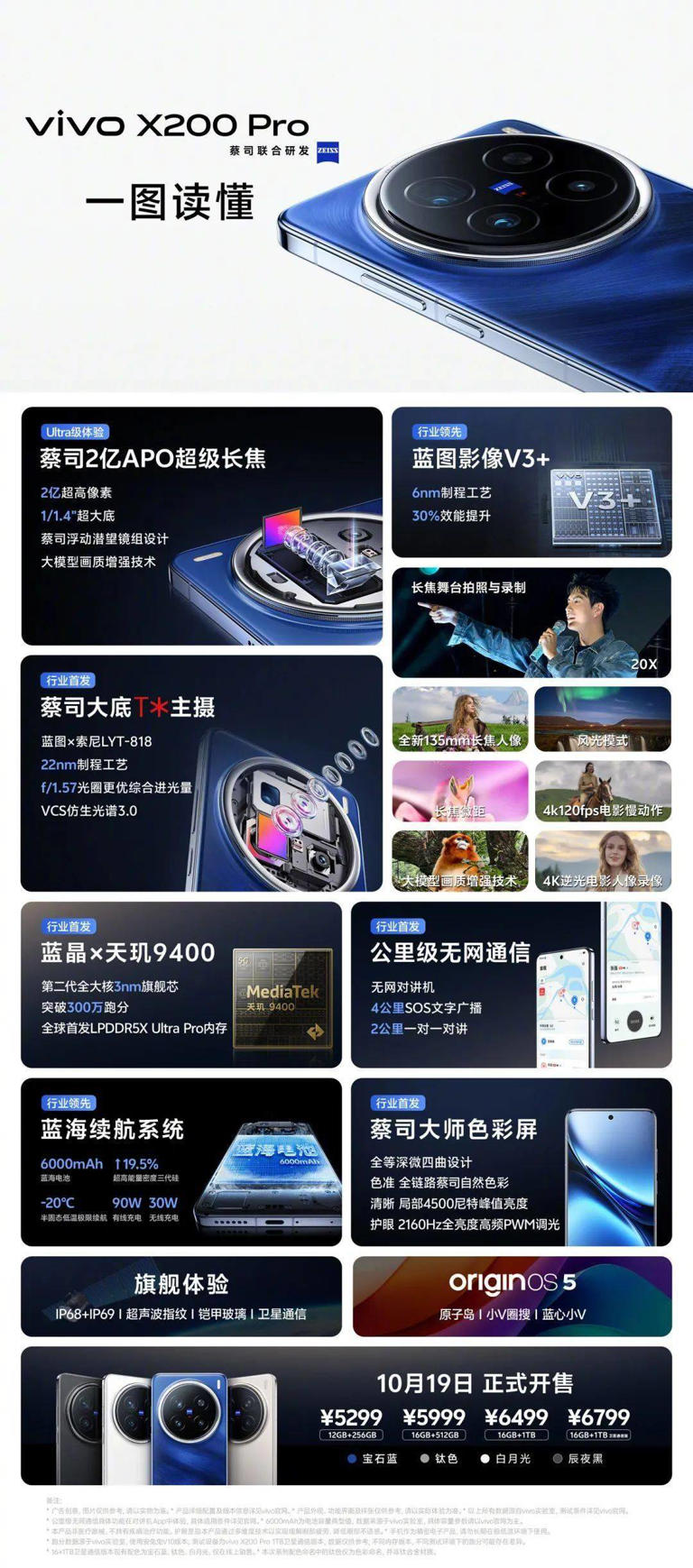 vivo X200系列登场，这次不只有两亿长焦...