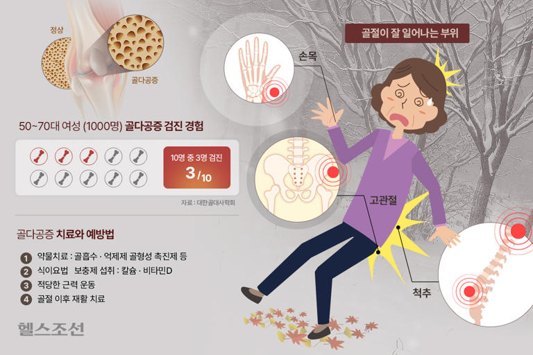 이맘때 받으면 좋은 검사… “병원 신세 면한다”