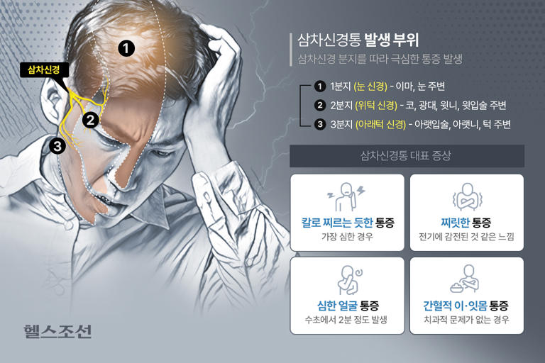 전기 감전된 듯, 얼굴 통증 지속될 땐… ‘이 병’ 의심해야