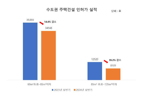 중대형 아파트 공급 줄어…'희소 가치' 높아질까