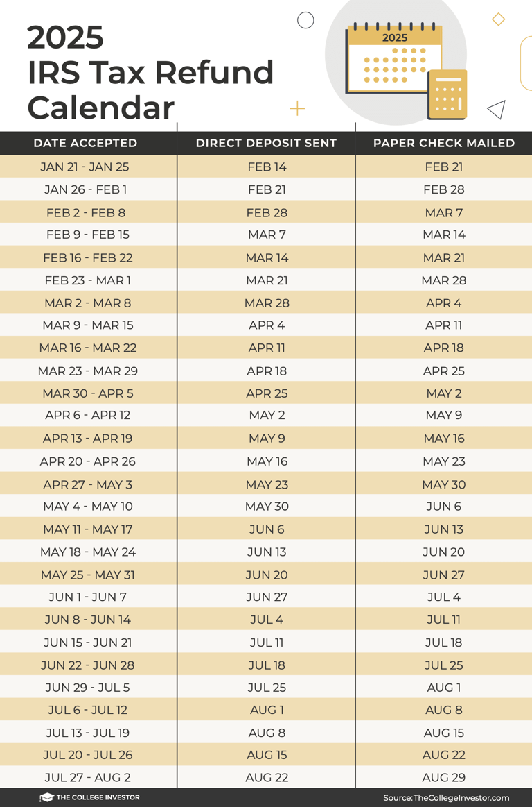 Irs Tax Calendar 2025 Refund 