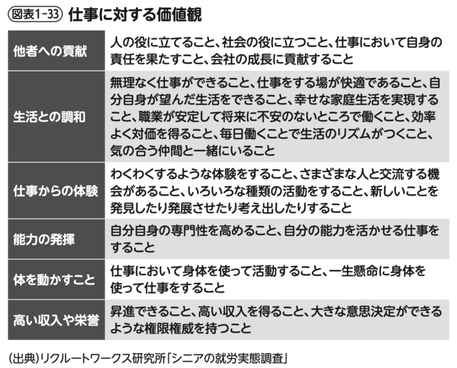 70〜80歳まで「働くことが当たり前」の社会で重要なのは「価値観の転換」だった