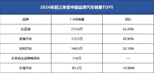 销量翻番的奇瑞新能源却打脸尹同跃，反成奇瑞IPO的最大隐患？