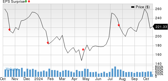 A Comprehensive Look At Tesla's Q3 Earnings Expectations