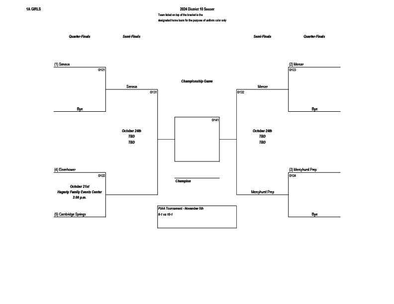 2024 District 10 Girls’ Soccer Championship Brackets Released