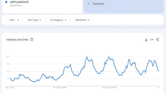 Image source: Google Trends screenshot