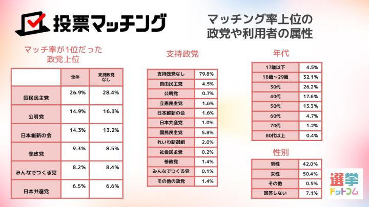 与党も野党も過半数割れ！波乱の衆院選2024に投じられた民意を読み解いてみる