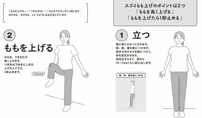 (出所:『30秒で体力がつく スゴイもも上げ』より)