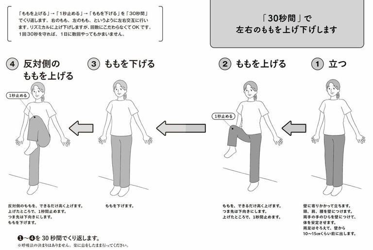 （出所：『30秒で体力がつく スゴイもも上げ』より）