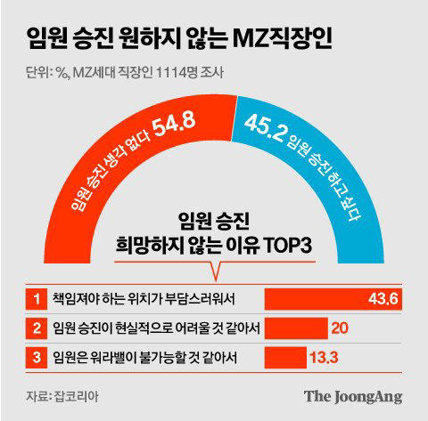 승진 거부한다, 만년과장이 꿈…요즘 회사에 뜬 '정년이'