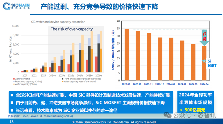 技术及产能差距持续缩小，中国未来或将主导全球SiC产业​！