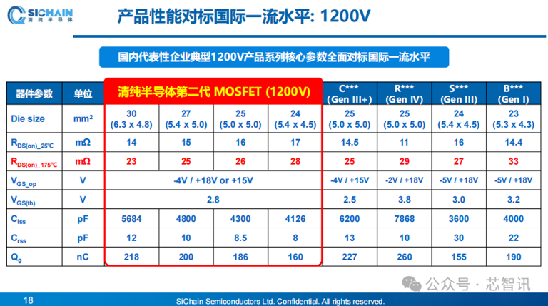 技术及产能差距持续缩小，中国未来或将主导全球SiC产业​！