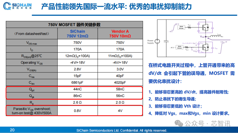 技术及产能差距持续缩小，中国未来或将主导全球SiC产业​！