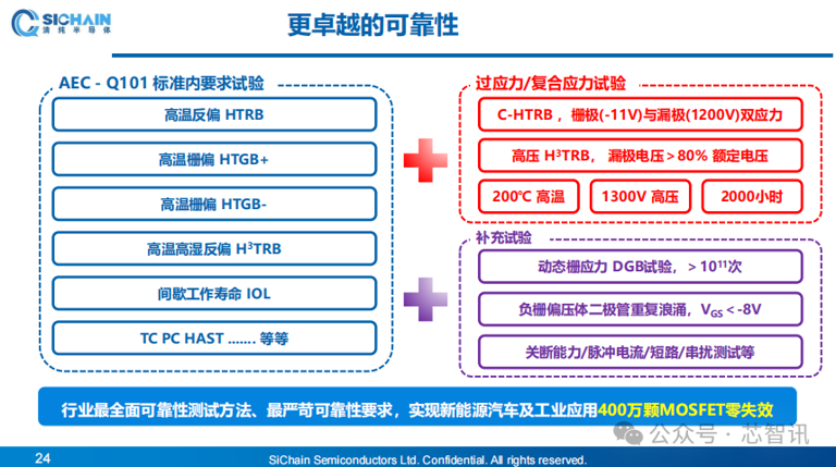 技术及产能差距持续缩小，中国未来或将主导全球SiC产业​！