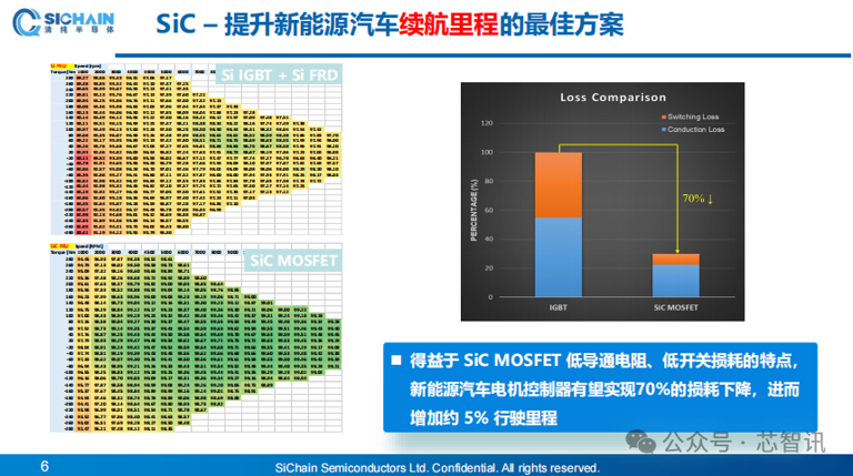 技术及产能差距持续缩小，中国未来或将主导全球SiC产业​！