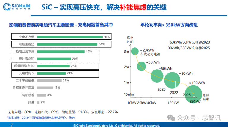 技术及产能差距持续缩小，中国未来或将主导全球SiC产业​！