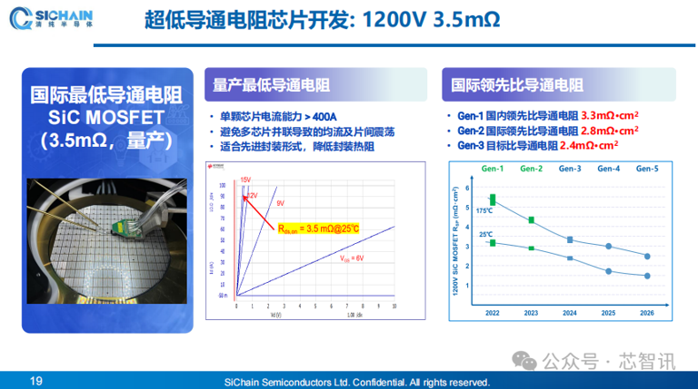 技术及产能差距持续缩小，中国未来或将主导全球SiC产业​！