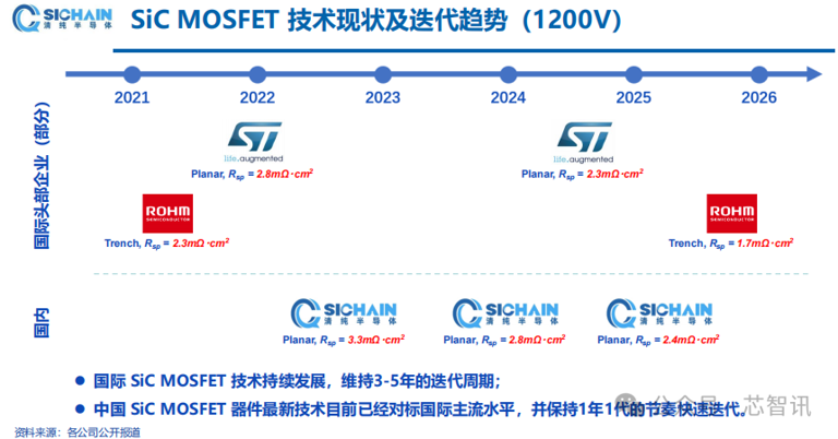 技术及产能差距持续缩小，中国未来或将主导全球SiC产业​！