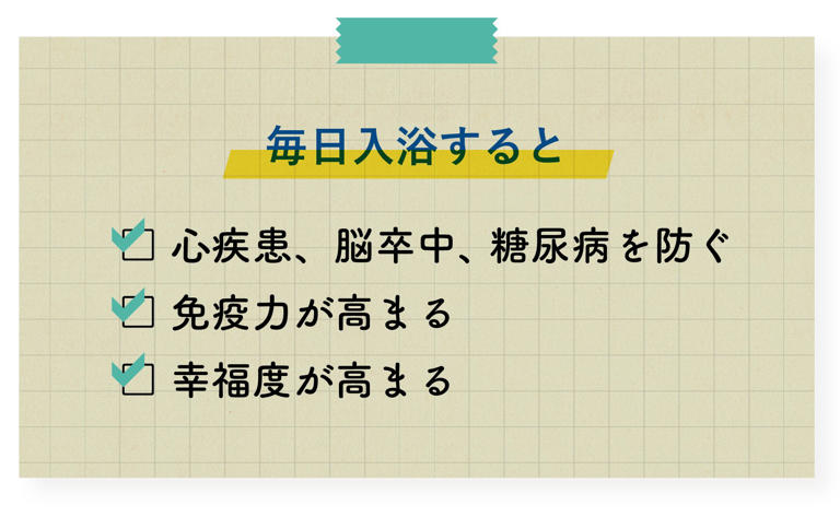 毎日入浴すると心疾患や脳卒中のリスクが減る。「40℃の風呂に10分」がコツ