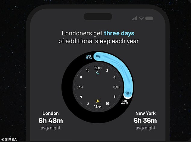 Sleep Secrets: Unveiling the Average Hours for Londoners and New Yorkers Sleep Secrets: Unveiling the Average Hours for Londoners and New Yorkers