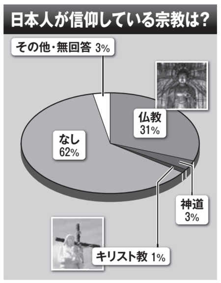 宗教を心理学する: データから見えてくる日本人の宗教性 | 松島