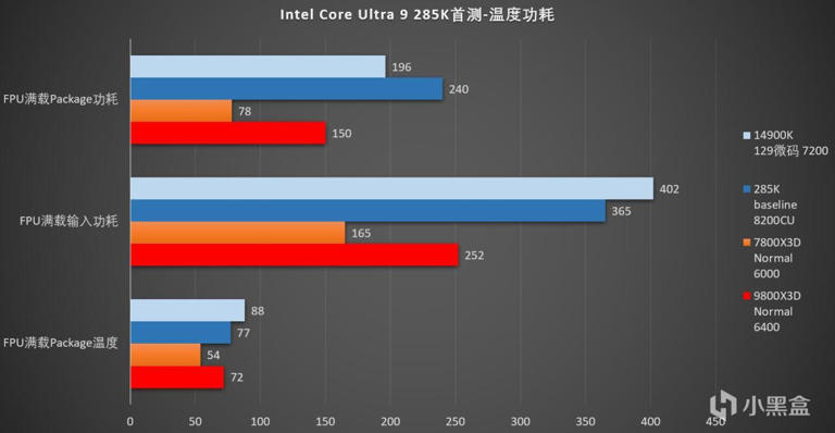 intel-r9-9800x3d