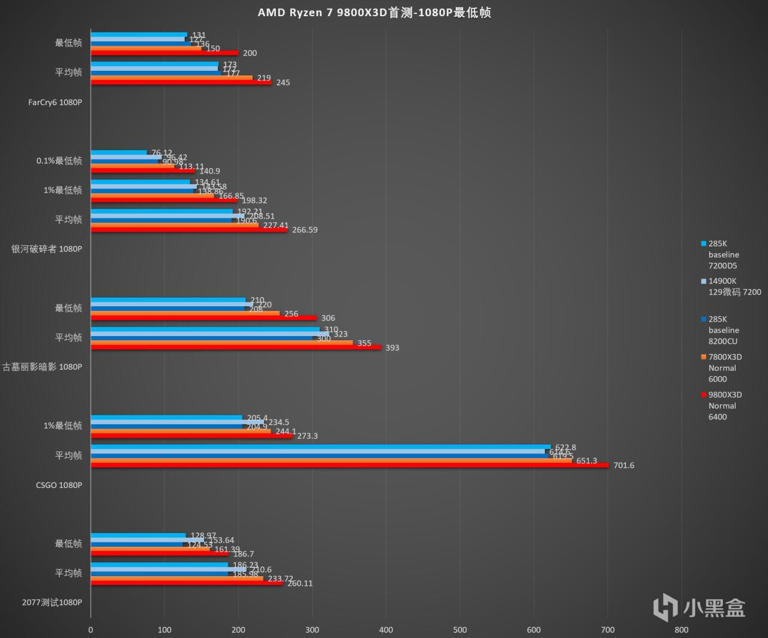 intel-r9-9800x3d