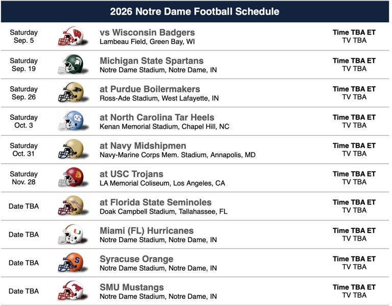 acc-adds-smu-to-notre-dame-s-2026-schedule