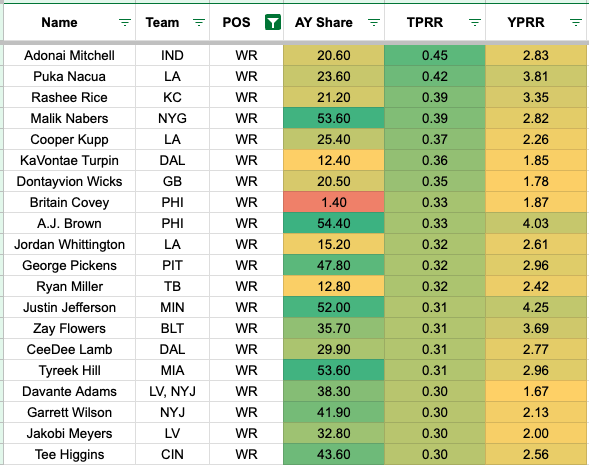 Wr cb matchups discount