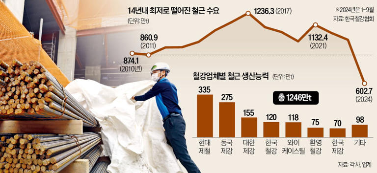 IMF 때보다 심한 수준 최악 위기…올해 8000억 날아갔다