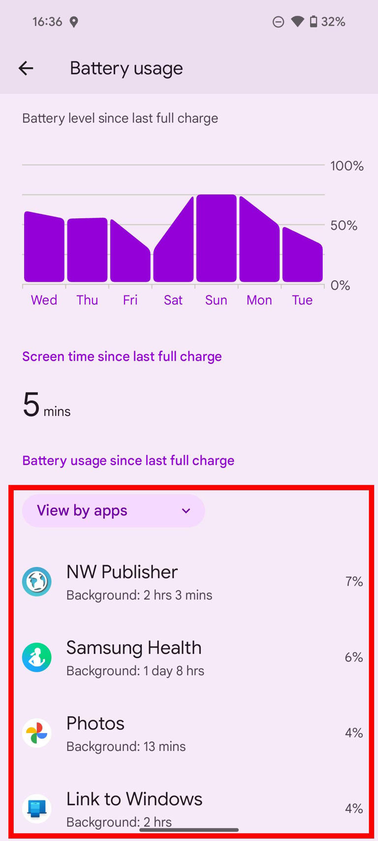 Red rectangle outline highlighting apps listed in Battery usage since last full charge
