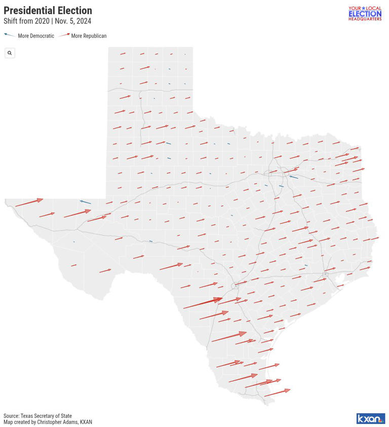 234 of Texas’ 254 counties swung toward Trump in 2024 election