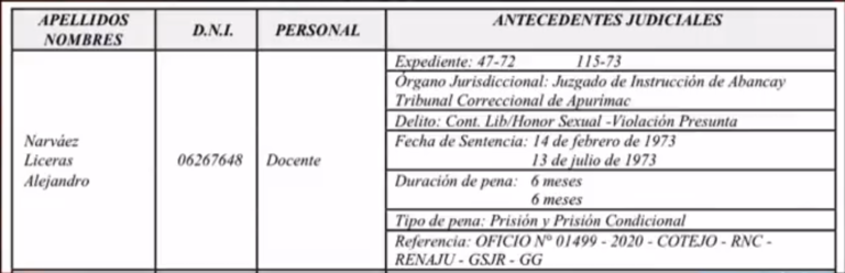 Gobierno de Dina Boluarte designa a Alejandro Narváez como presidente de PetroPerú pese a condena