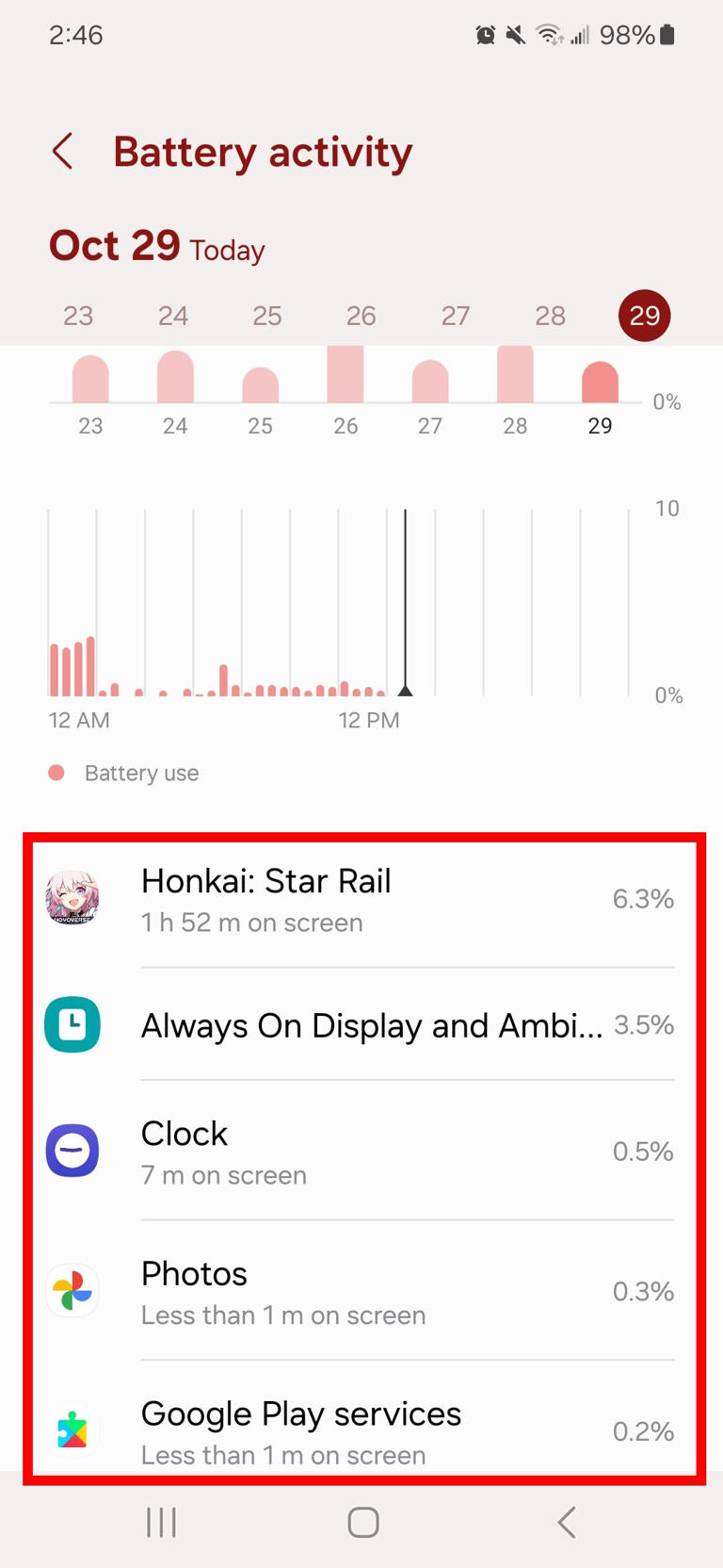 Red rectangle outline a list of apps with percentages for battery activity in one ui 6.1