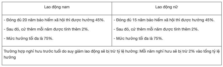 7. Các Chính Sách Mới Về Bảo Hiểm Xã Hội Dành Cho Giáo Viên