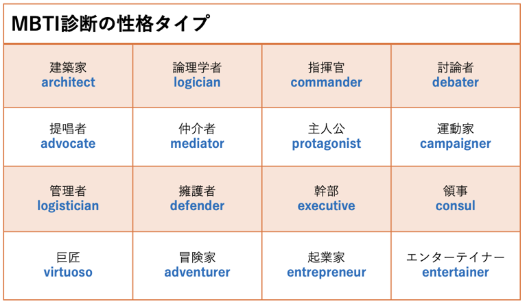 ペット 人気 愛の表現 英語