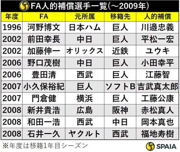 シカゴ ブルズ 対 キャバリアーズ 統計 情報