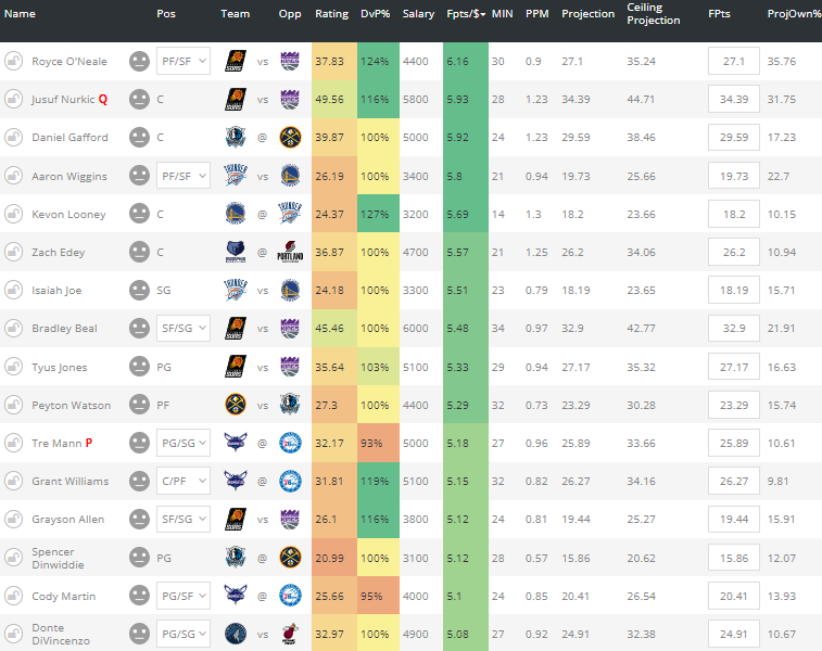 NBA DFS: Top Daily Fantasy Expert Picks For DraftKings, FanDuel (11/10/24)